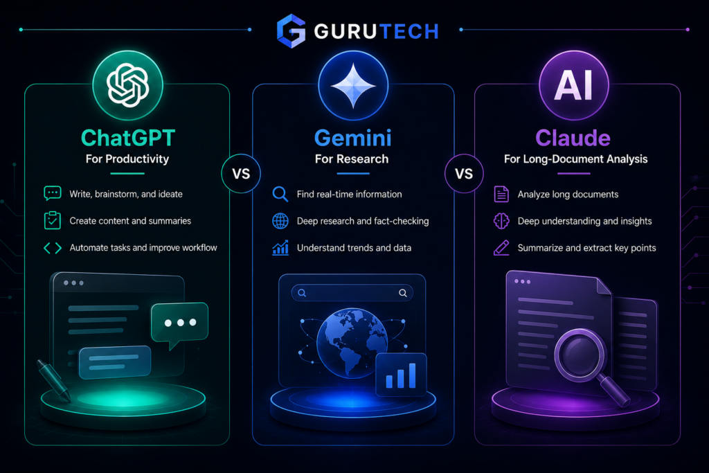 chatgpt for productivity gemini for research claude for long document analysis