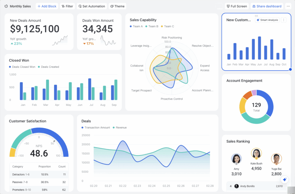 small business AI tools analytics and automation dashboard