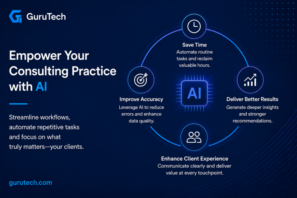 AI consulting tools improving productivity, accuracy, and client results through automation
