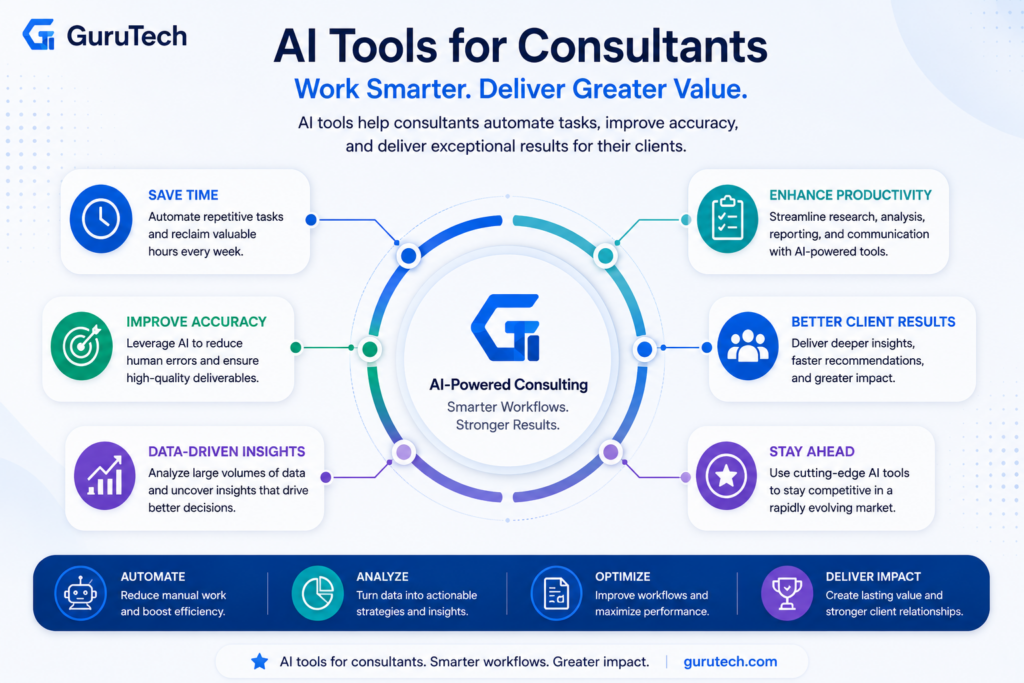 AI tools for consultants workflow showing research, analysis, reporting, and client communication automation