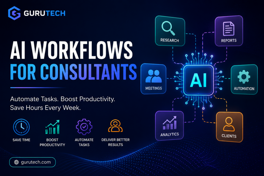 AI workflows for consultants diagram showing automation, research, reporting, analytics, and client management