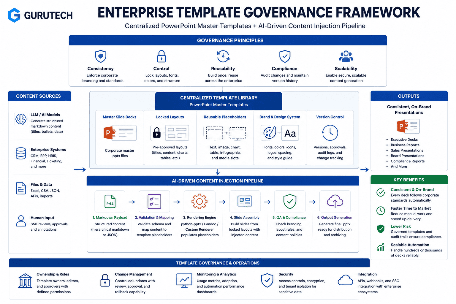 7 Programmatic Document Generation Workflows for Automated AI Reporting
