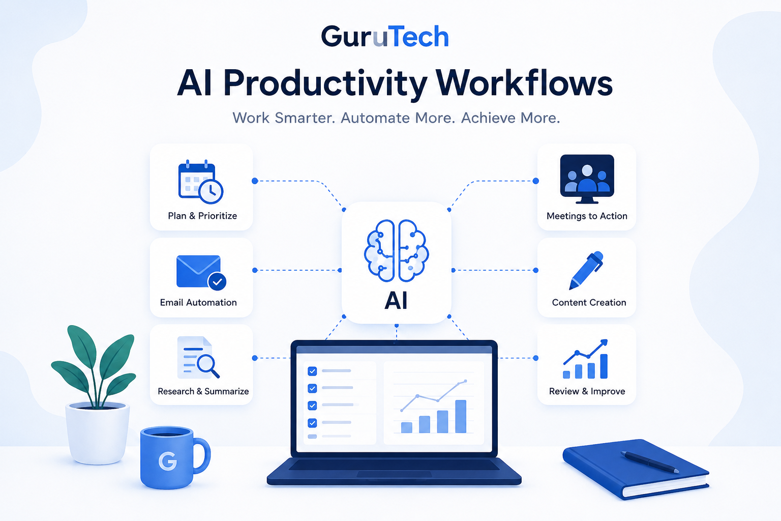 AI productivity workflows diagram showing automation of daily tasks, email, planning, and content creation
