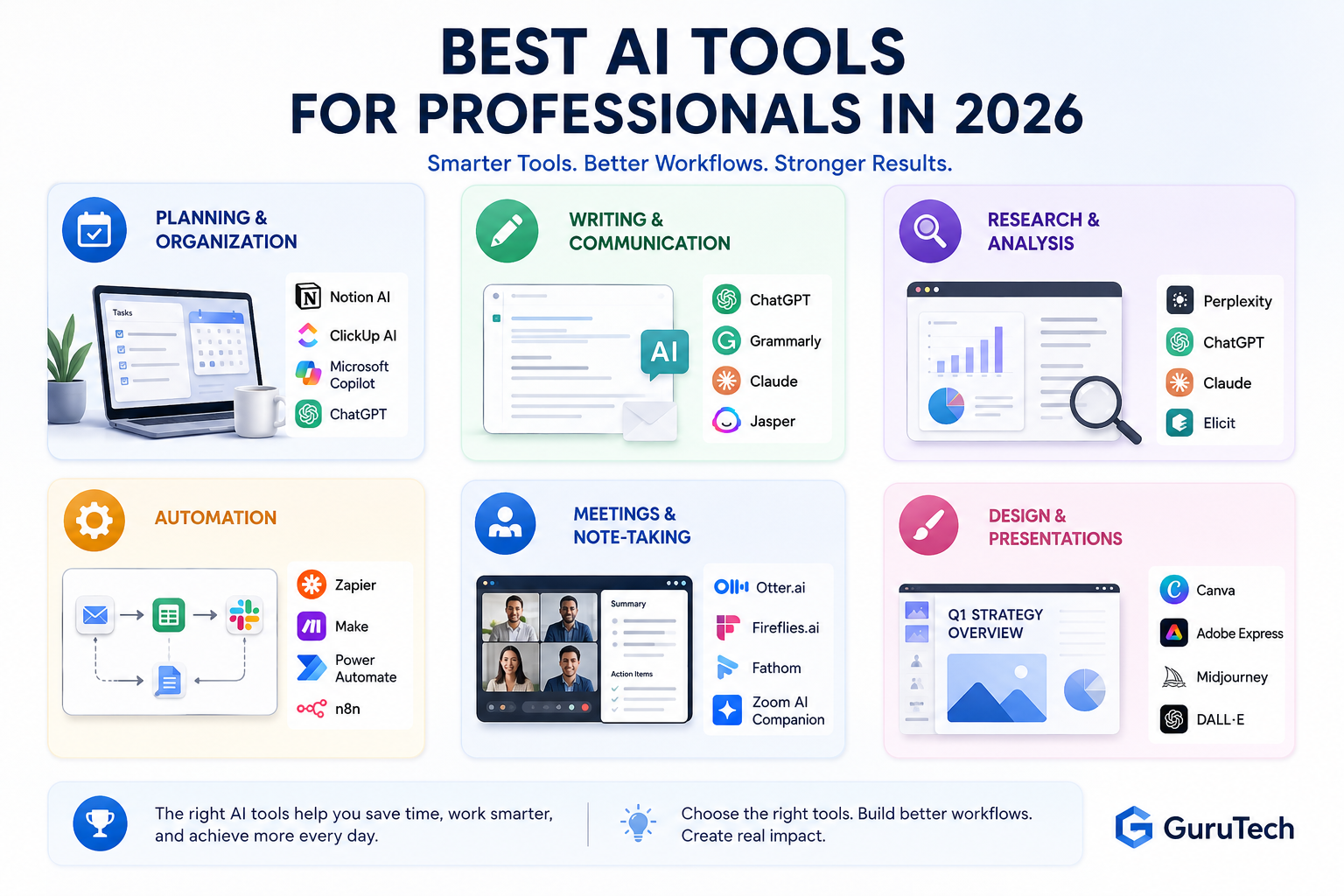 Best AI tools for professionals in 2026 showing planning, writing, research, automation, and productivity workflows