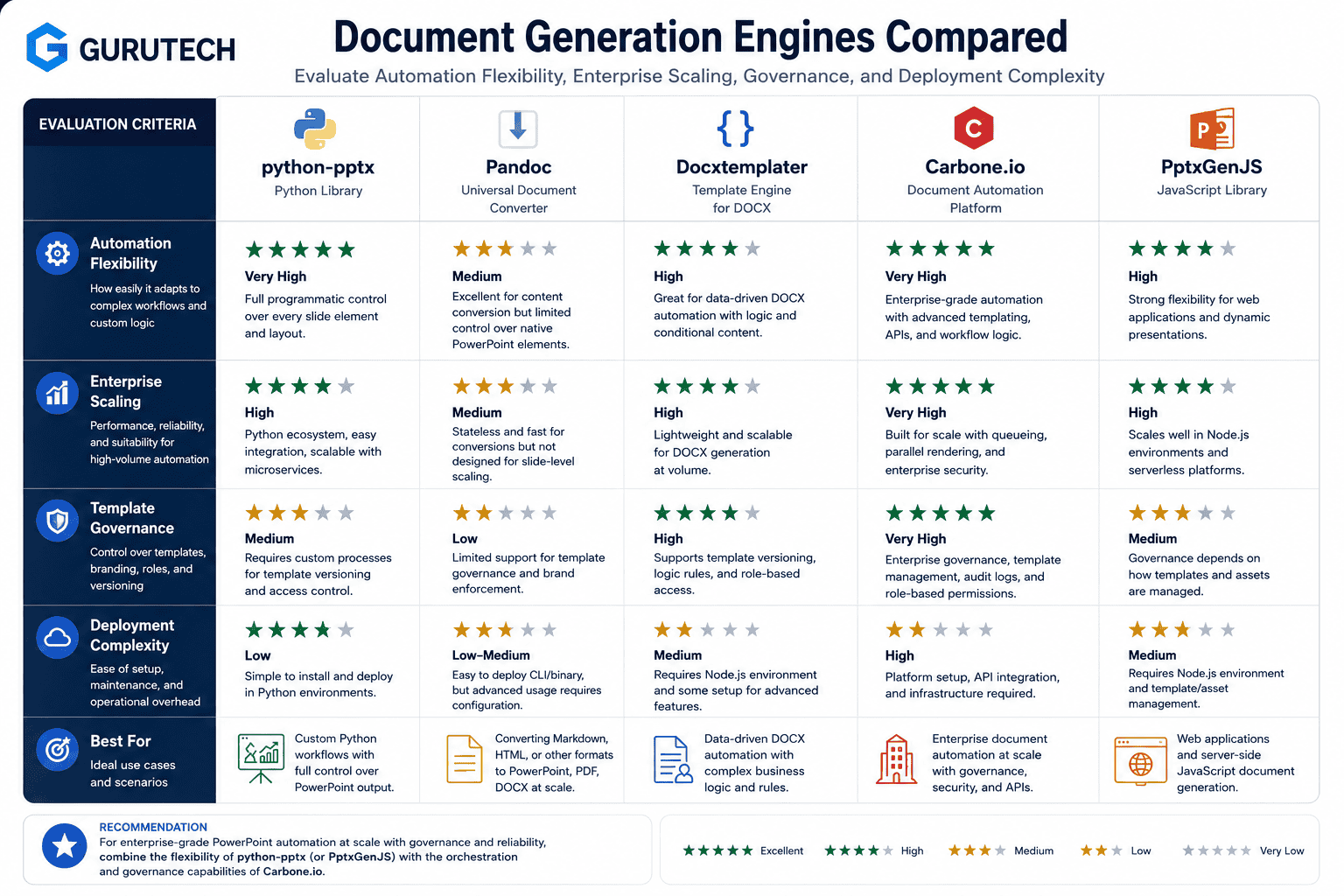 7 Programmatic Document Generation Workflows for Automated AI Reporting