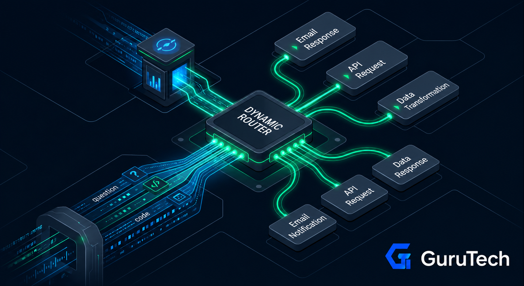 AI semantic routing architecture showing dynamic model routing between low-cost and premium AI models to reduce API costs and optimize automation workflows.